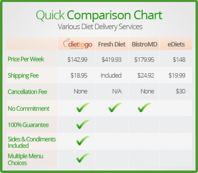 Meal Kit Comparison Chart